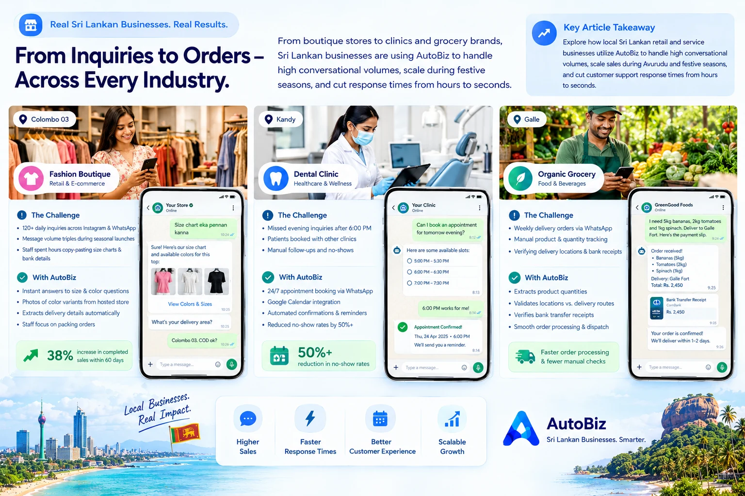 How Retailers & Salons in Colombo & Kandy Scale With AI
