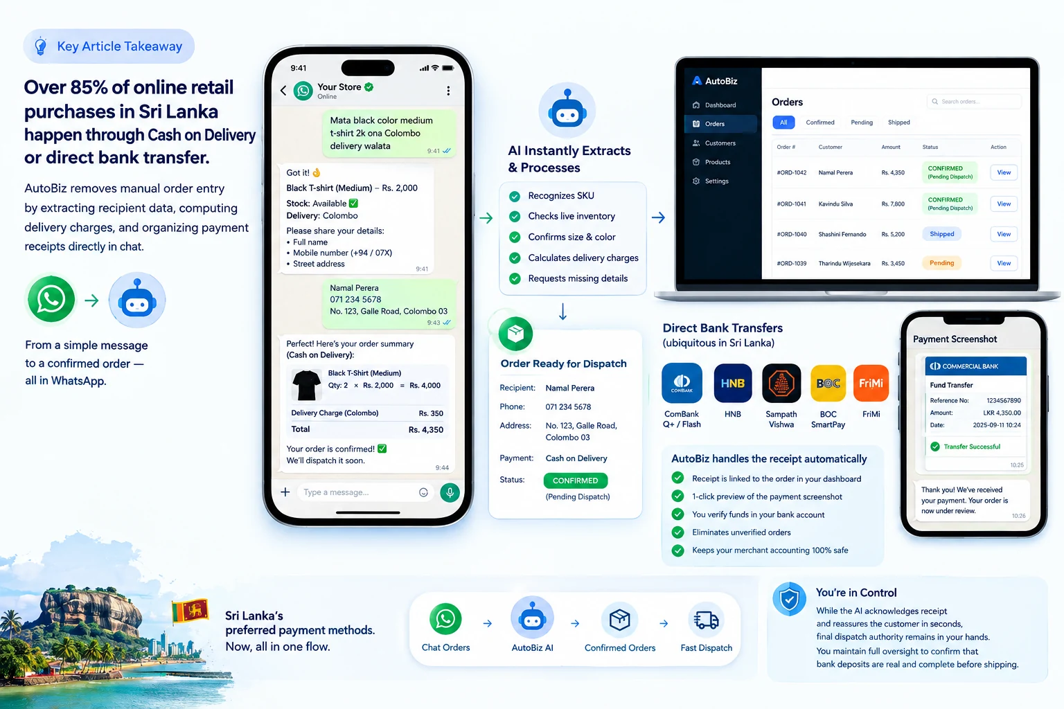 Automating Cash on Delivery & Bank Transfer Orders on WhatsApp