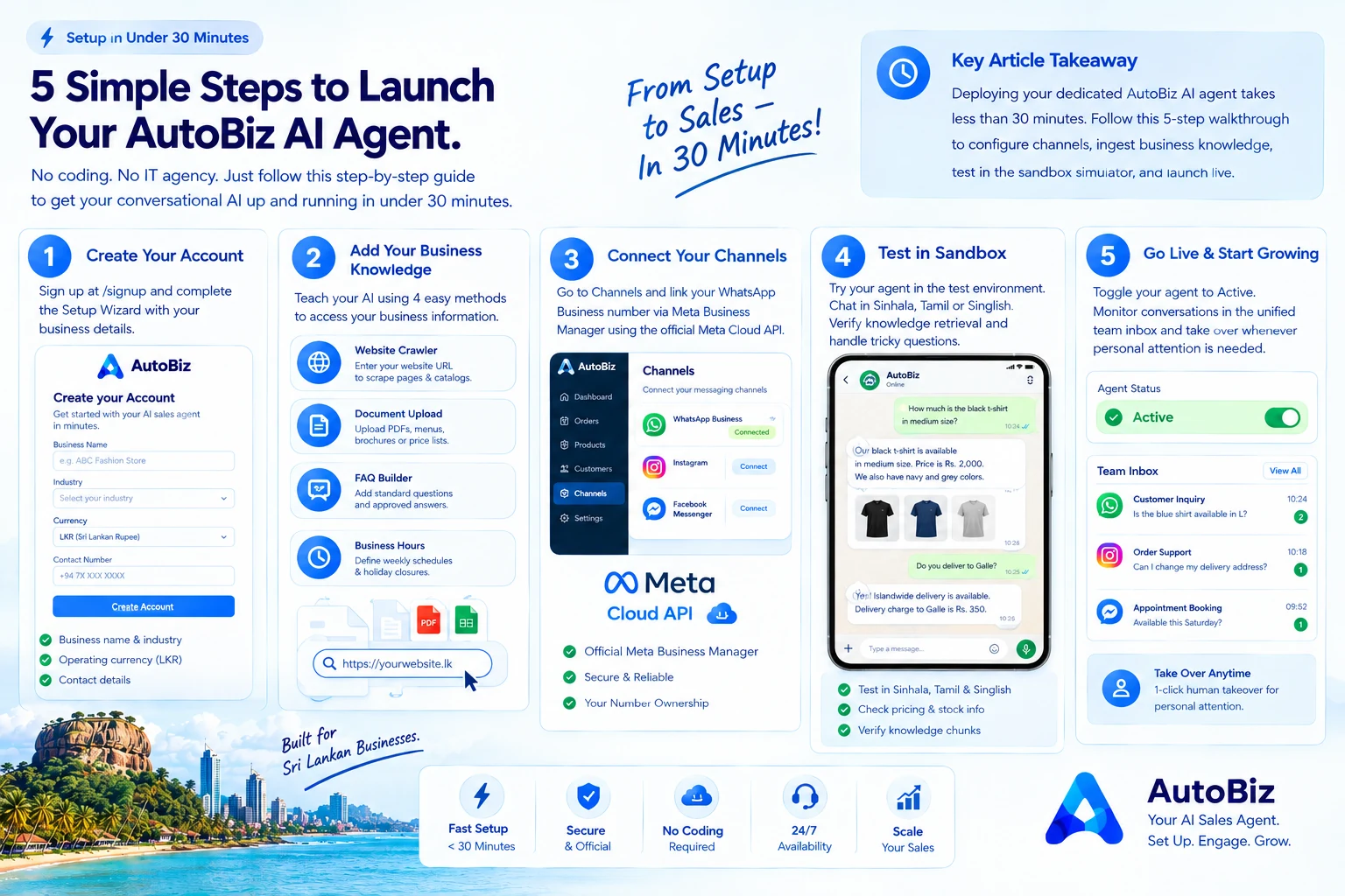 The 5-Step Guide to Deploying Your AutoBiz AI Agent