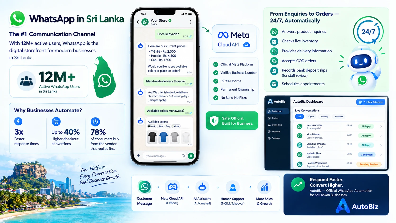 The Best Omnichannel AI Agent for Sri Lankan Businesses (2026 Comparison & Review)